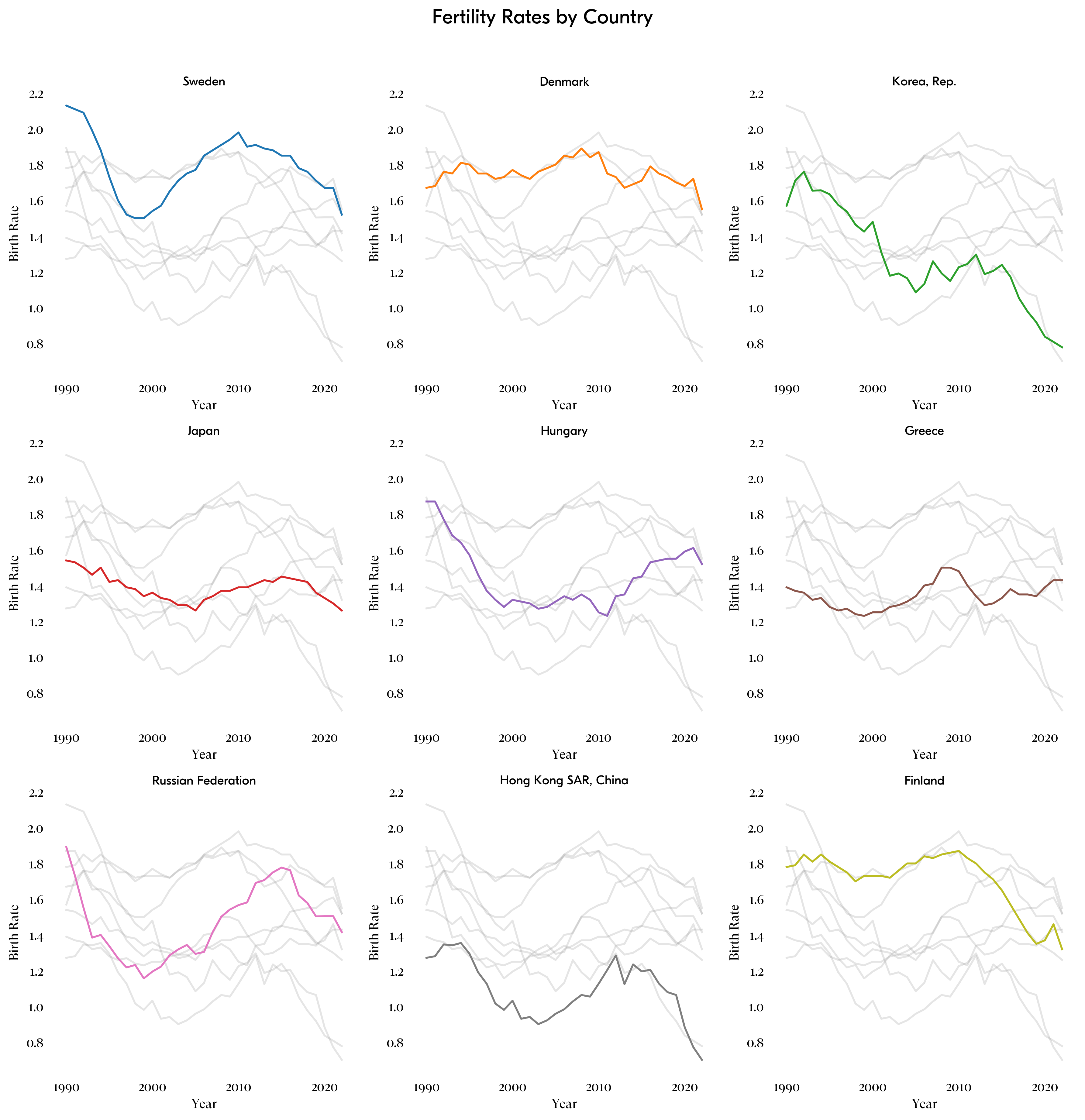 Fertility Rates