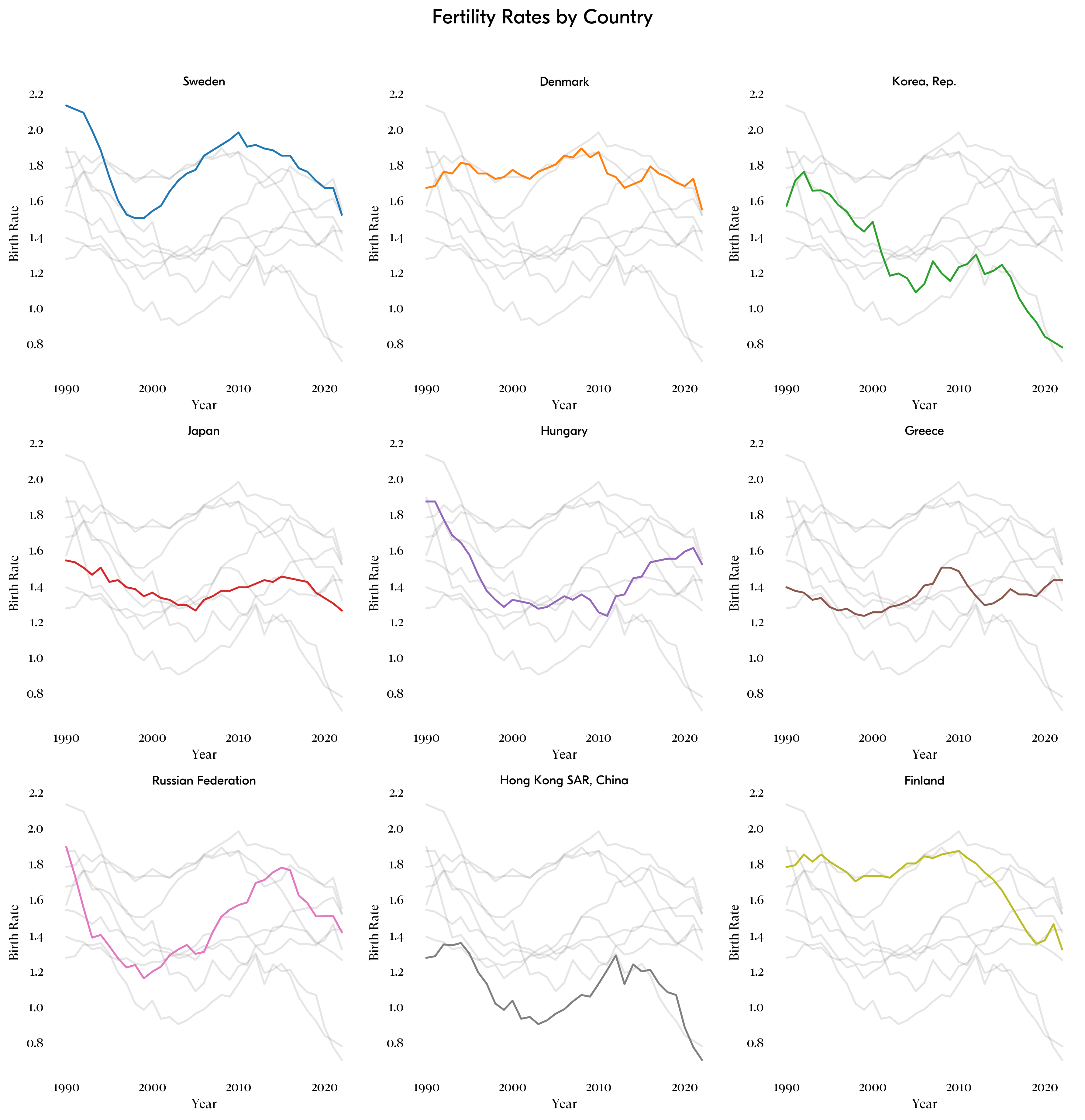 Fertility Rates